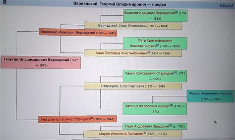 Уникальное дерево родов