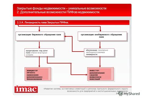 Уникальные возможности дополнительного режима перемещения