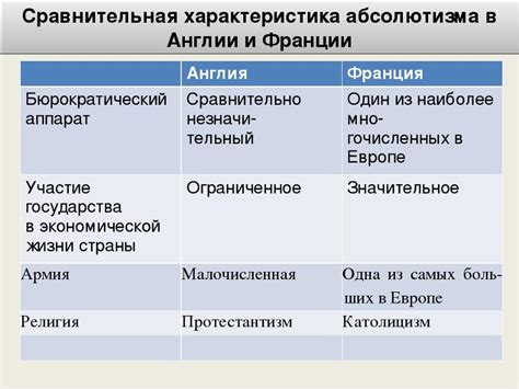 Уникальные особенности английского акцента в разных регионах Англии