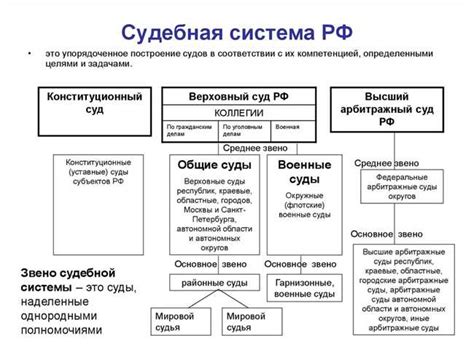 Унитарное устройство: особенности и отличия от федерации