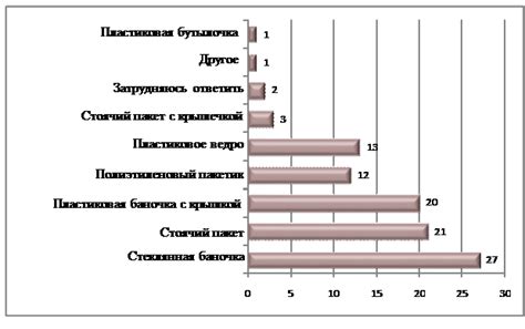 Упаковка и хранение огурцов