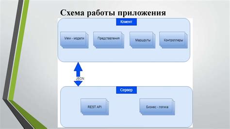 Упорядочение серверной среды