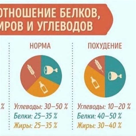 Употребление большего количества белка