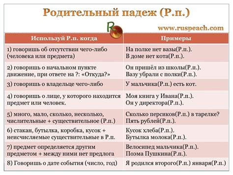 Употребление с родительным падежом существительного vs. без родительного падежа