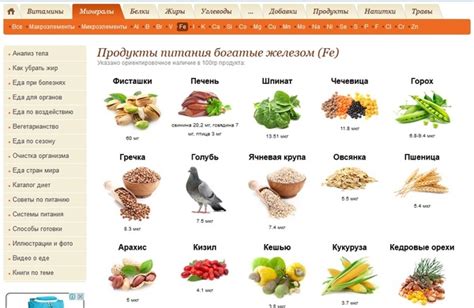 Употребляйте продукты, богатые железом