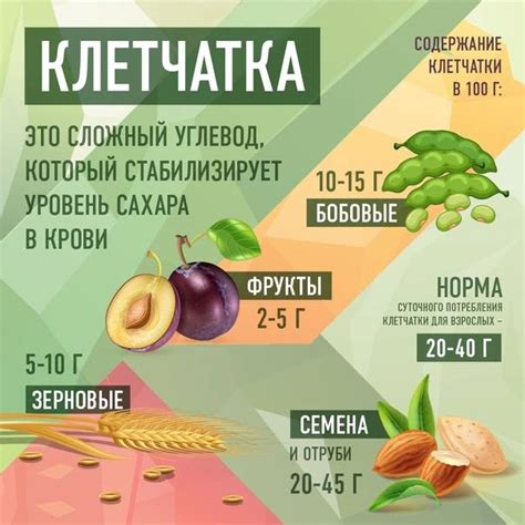 Употреблять продукты с высоким содержанием клетчатки