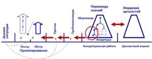 Управление анемометром в игре