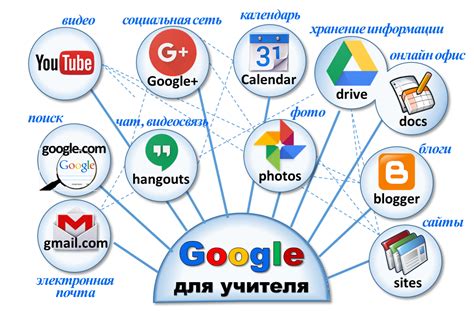 Управление безопасностью Гугл аккаунта