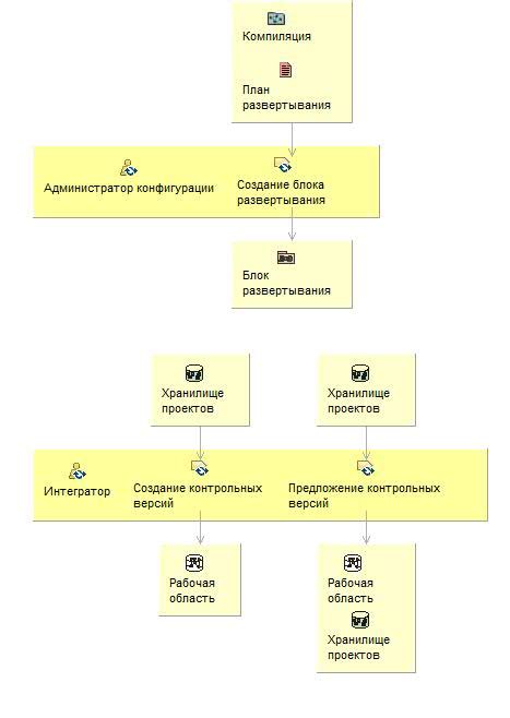 Управление версиями и обратная совместимость