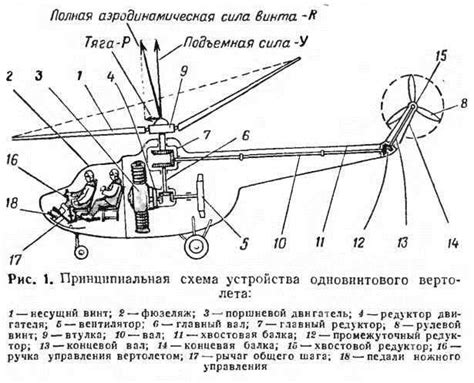 Управление вертолетом во сне