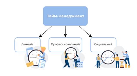 Управление временем посещения