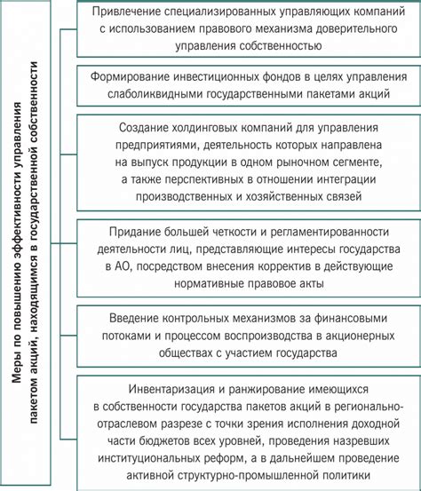 Управление государственным концерном и его принципы