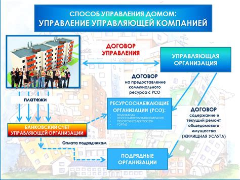 Управление жилищно-строительным кооперативом: плюсы и минусы