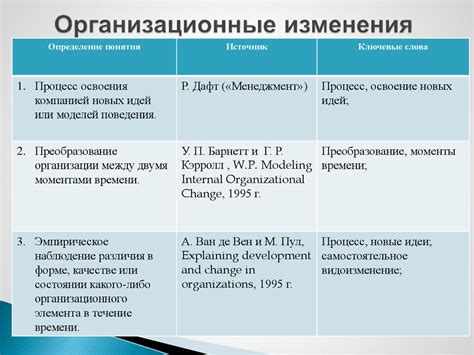 Управление изменениями и адаптация проектного плана