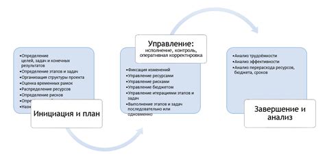 Управление и контроль аутстаффинг-проектами