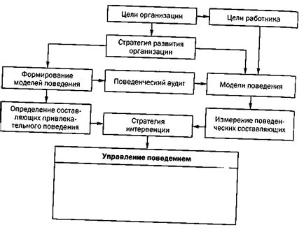 Управление и модификация последовательностей