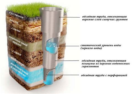 Управление и обслуживание артезианской скважины