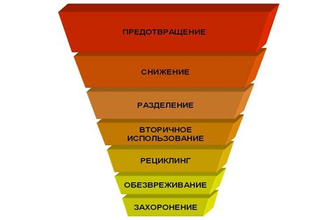 Управление и предотвращение