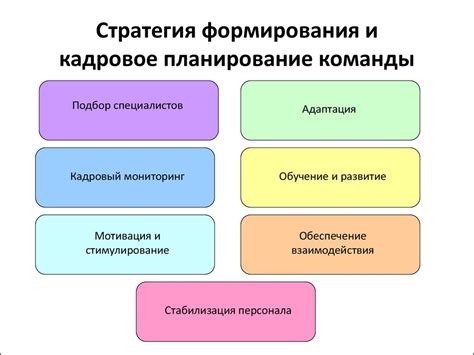 Управление командой