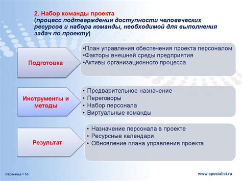 Управление командой и мотивация персонала