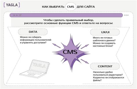 Управление контентом: как добавлять и редактировать материалы