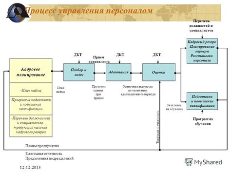 Управление линиями в проекте