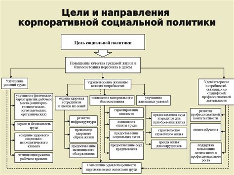 Управление населением и социальная политика