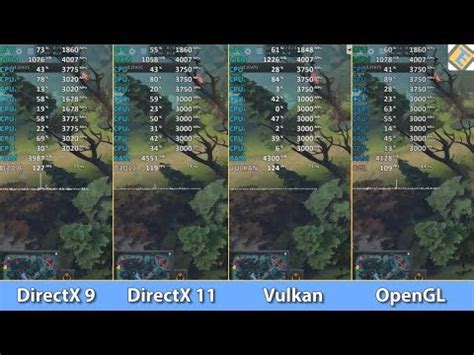 Управление освещением и тенями в Dota 2 с DirectX 9