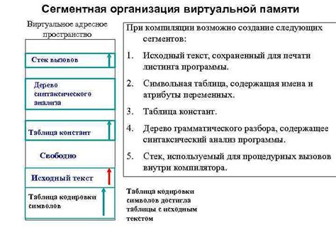 Управление памятью: принцип работы операционной системы