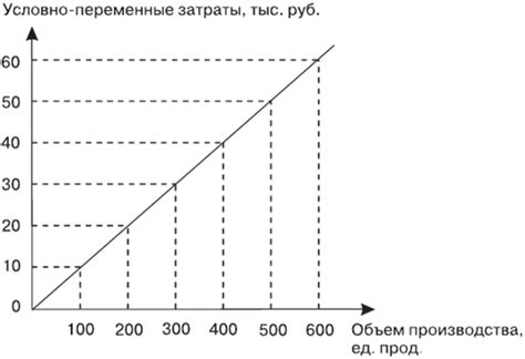 Управление переменными и постоянными затратами: некоторые подходы и рекомендации