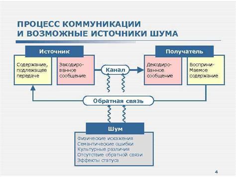 Управление поведением противников