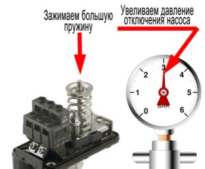 Управление показателями давления