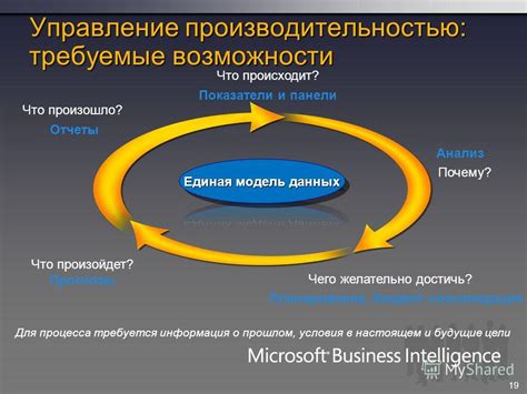 Управление производительностью Java