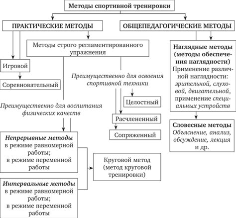 Управление процессом кухни