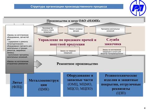 Управление процессом падения башни