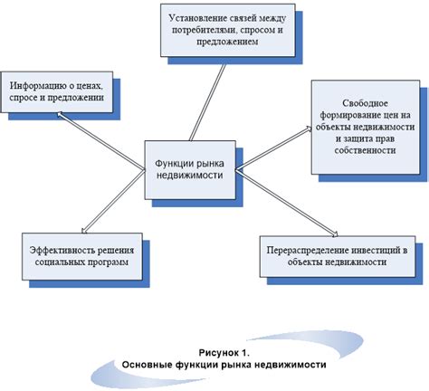 Управление разделенными объектами