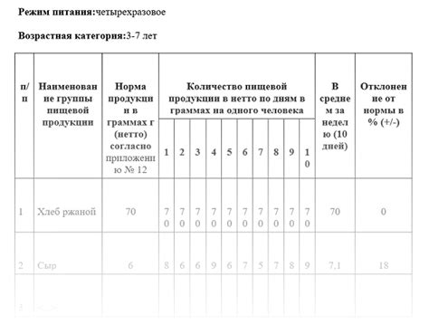 Управление рационом питания для поддержания азотного баланса