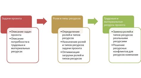 Управление ресурсами и модами