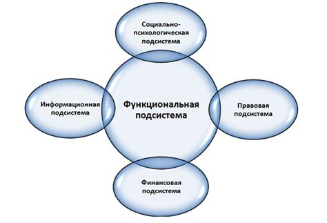 Управление ресурсами и подготовка