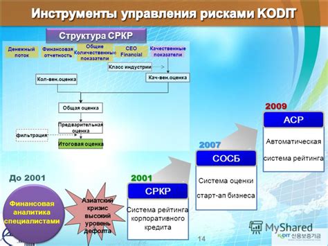 Управление рисками и диверсификация