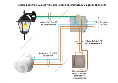 Управление светильником через приложение