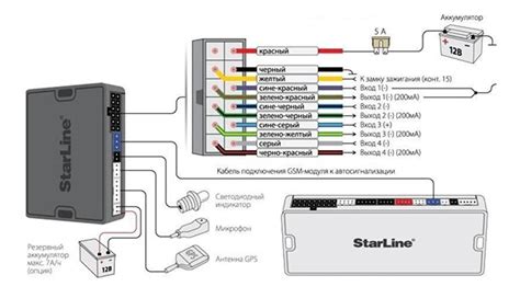 Управление сигнализацией с помощью брелока StarLine А61