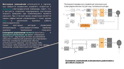 Управление скоростью вращения ротора