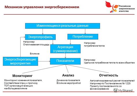 Управление энергосбережением для продления времени игры