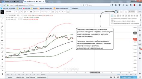 Управляйте графиками TradingView на разных устройствах