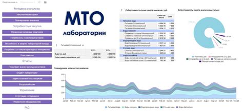 Управляйте ресурсами мудро