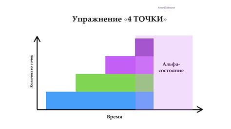 Упражнение 4: Альфа-понижение