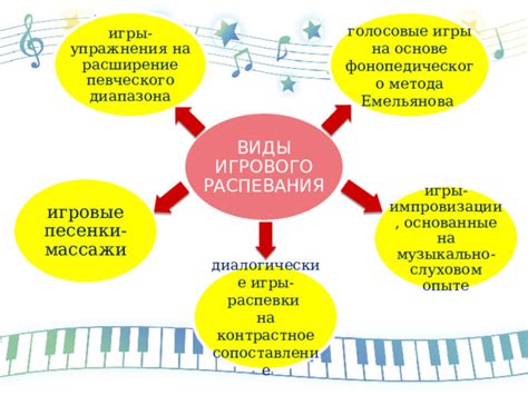 Упражнения для развития диапазона певческого голоса