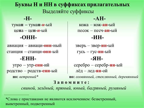 Упражнения на использование нн и н в словах