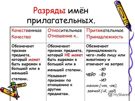 Упражнения на относительные прилагательные для 6 класса